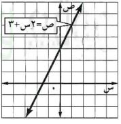 احدثيات 
